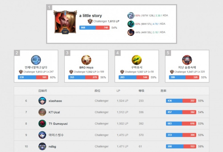 他的教练团 他的教练团